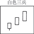 《日本蜡烛图技术》白色三兵.jpg