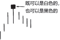 日本蜡烛图技术-图4.6.jpg