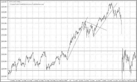 《股市趋势技术分析》第15章 长线趋势线-图15-17.jpg