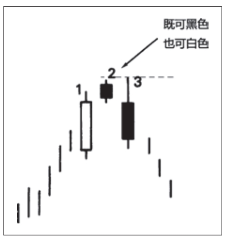 《日本蜡烛图技术》图5.7.jpg