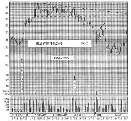 《股市趋势技术分析》第37章 旧图重读-图37-11.jpg
