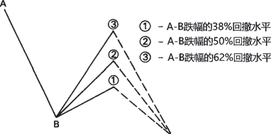 《日本蜡烛图技术》图12.2.jpg