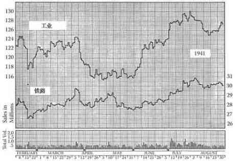 股市趋势技术分析-图A-2.jpg