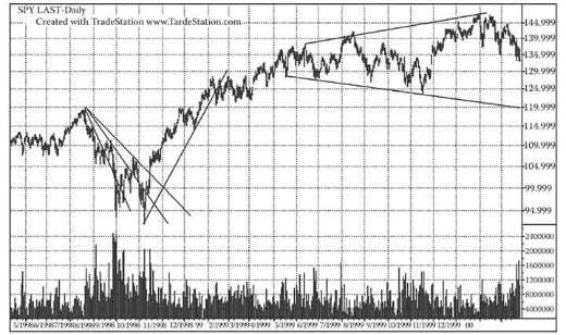 《股市趋势技术分析》第20章 投机者青睐的股票-图20-3.jpg