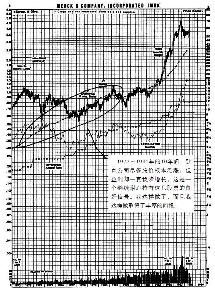《彼得·林奇的成功投资》图18-2.jpg