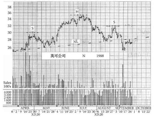 《股市趋势技术分析》第9章 重要的反转形态-图9-12.jpg