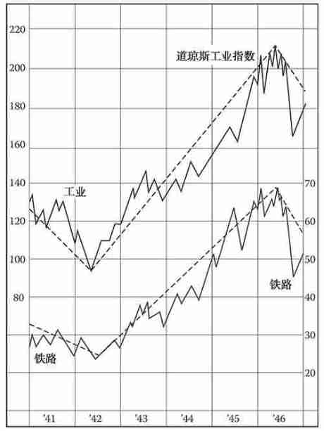 股市趋势技术分析-图A-1.jpg