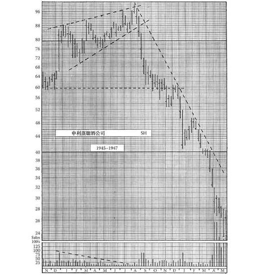 《股市趋势技术分析》第10章 其他反转现象-图10-16.jpg