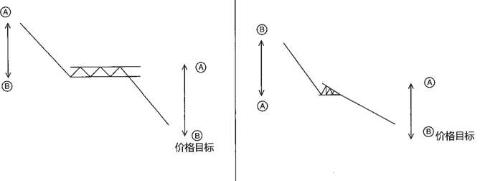 《日本蜡烛图技术》图16.8.jpg