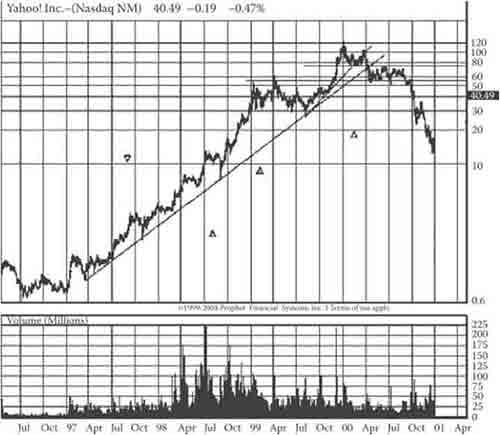 《股市趋势技术分析》第37章 旧图重读-图37-50.jpg
