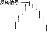 日本蜡烛图技术-图4.3.jpg