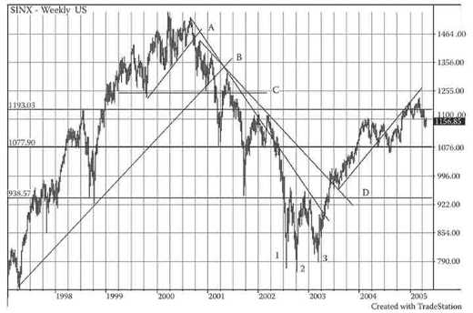 《股市趋势技术分析》第20章 投机者青睐的股票-图20-4.jpg